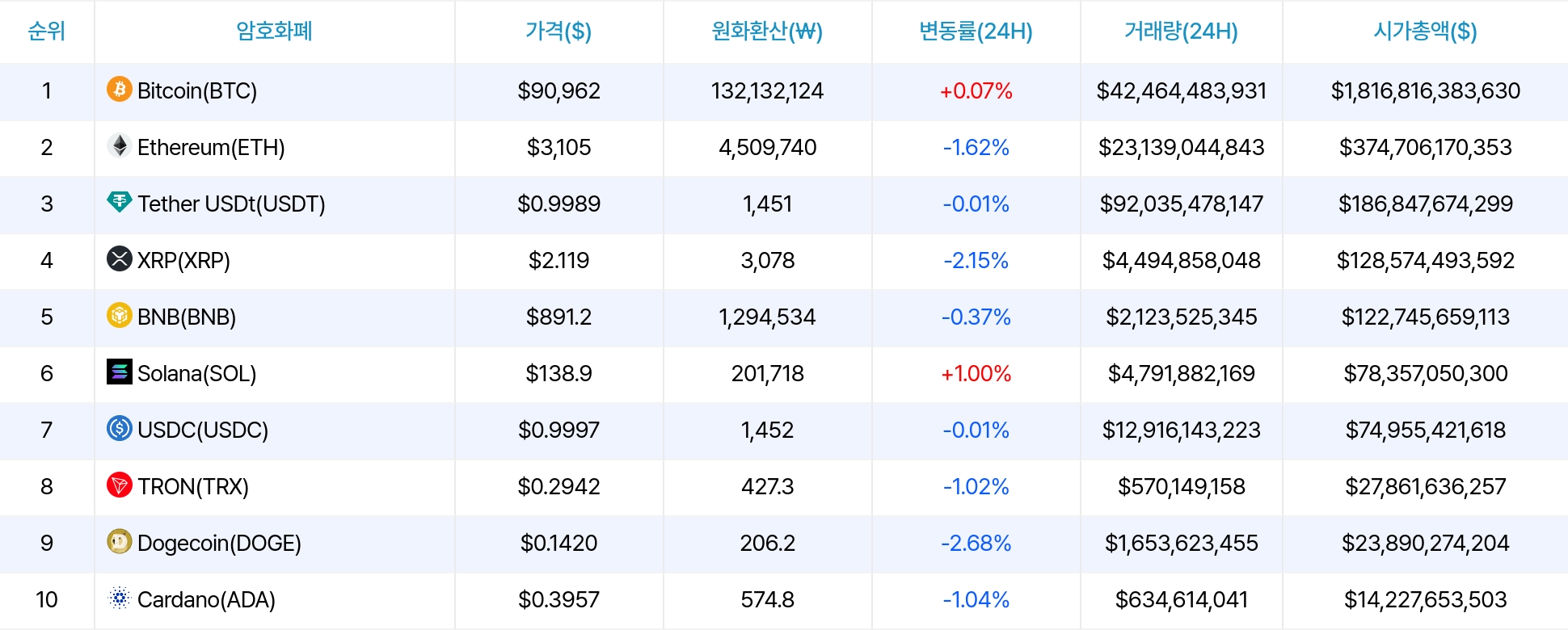 암호화폐 시세 데이터