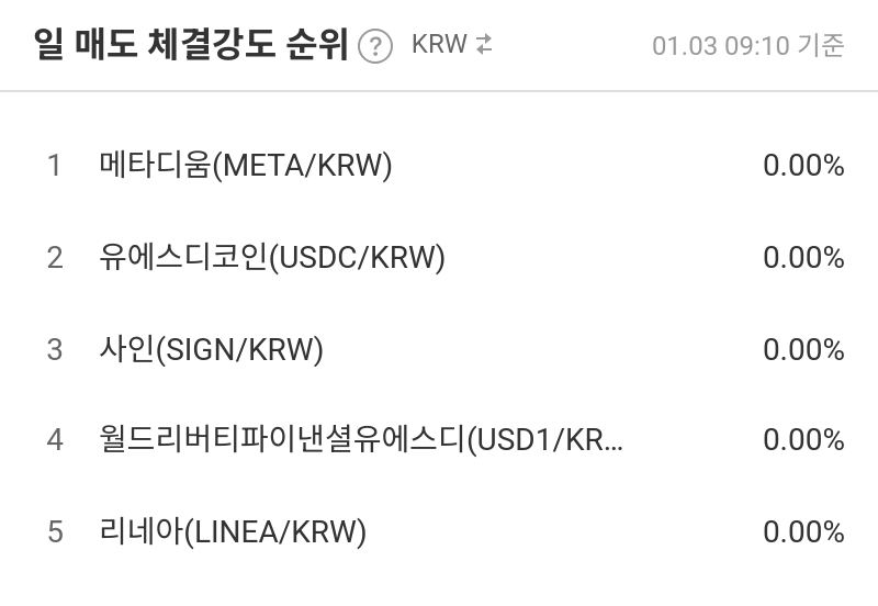 일 매도 체결강도 순위