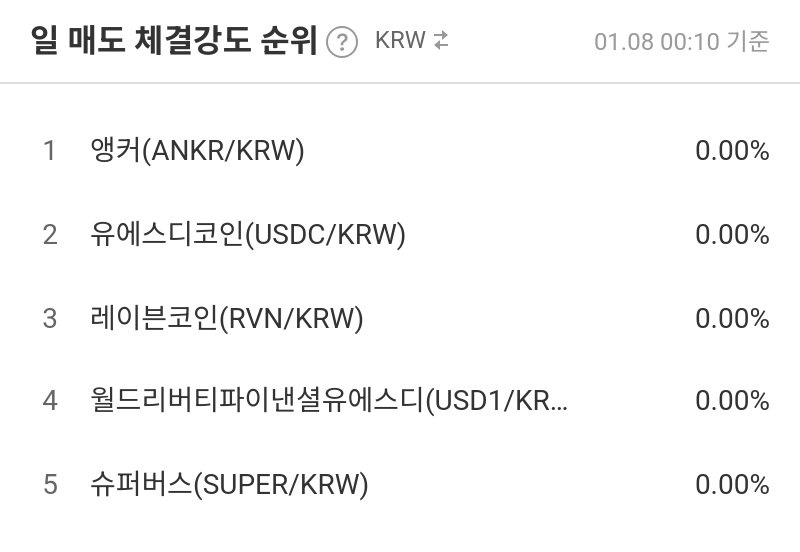 일 매도 체결강도 순위