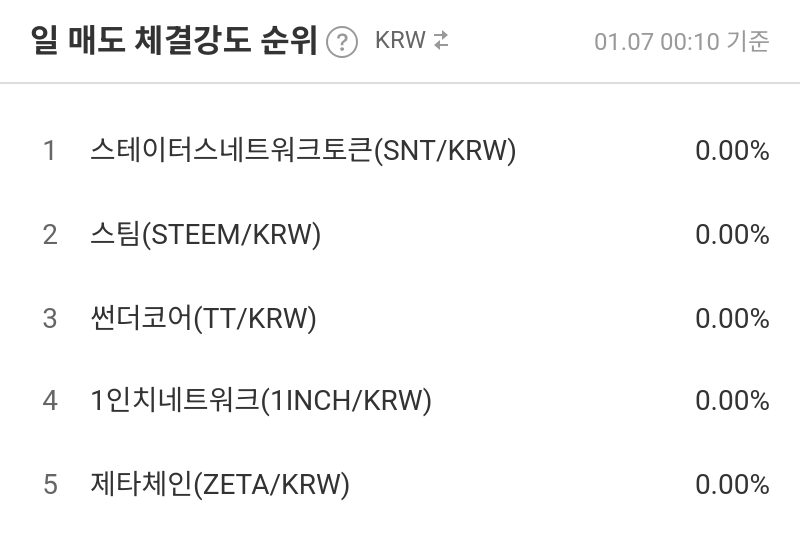 일 매도 체결강도 순위