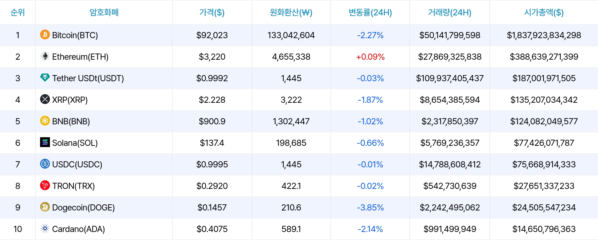 암호화폐 시세 데이터