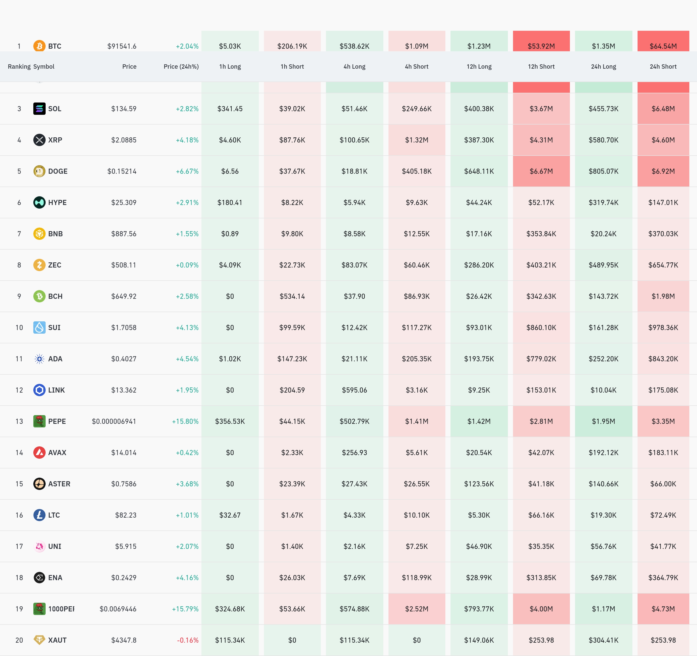 4시간 거래소 별 청산 데이터 / 코인글래스