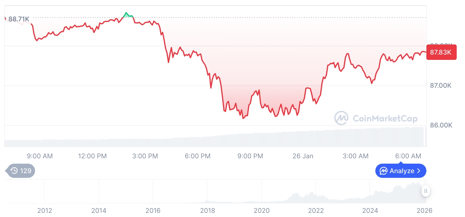  비트코인 시세 그래프 / 코인마켓캡   