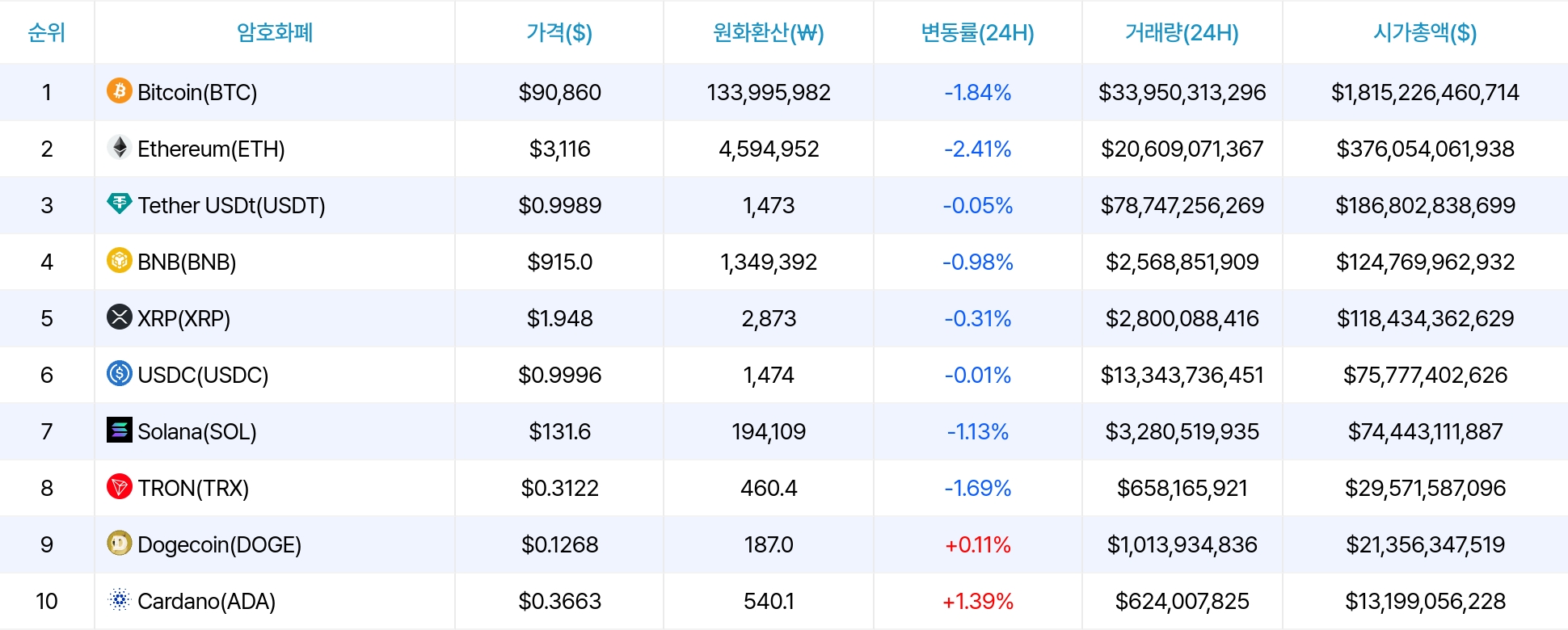 암호화폐 시세 데이터