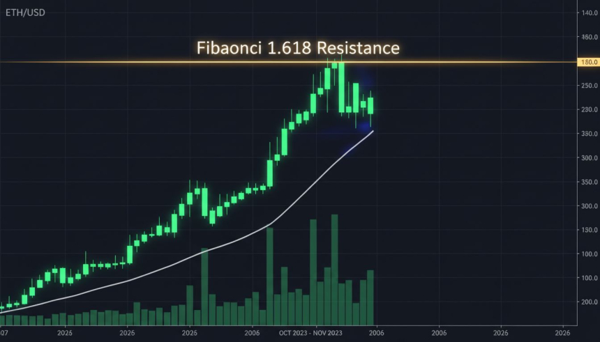 이더리움, 21일선 돌파로 기술적 반등 신호…다음 목표는 3,900달러