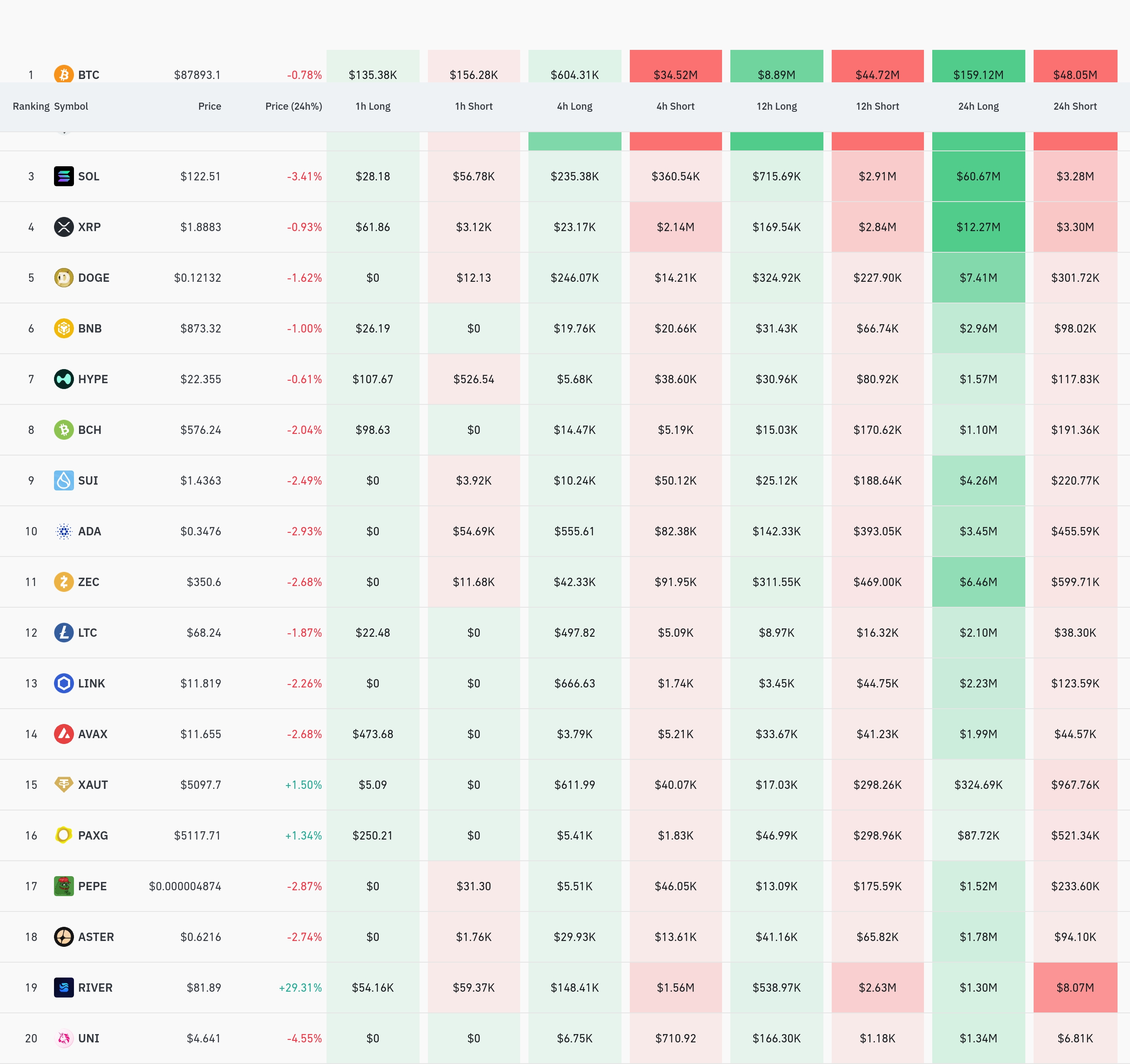 4시간 거래소 별 청산 데이터 / 코인글래스