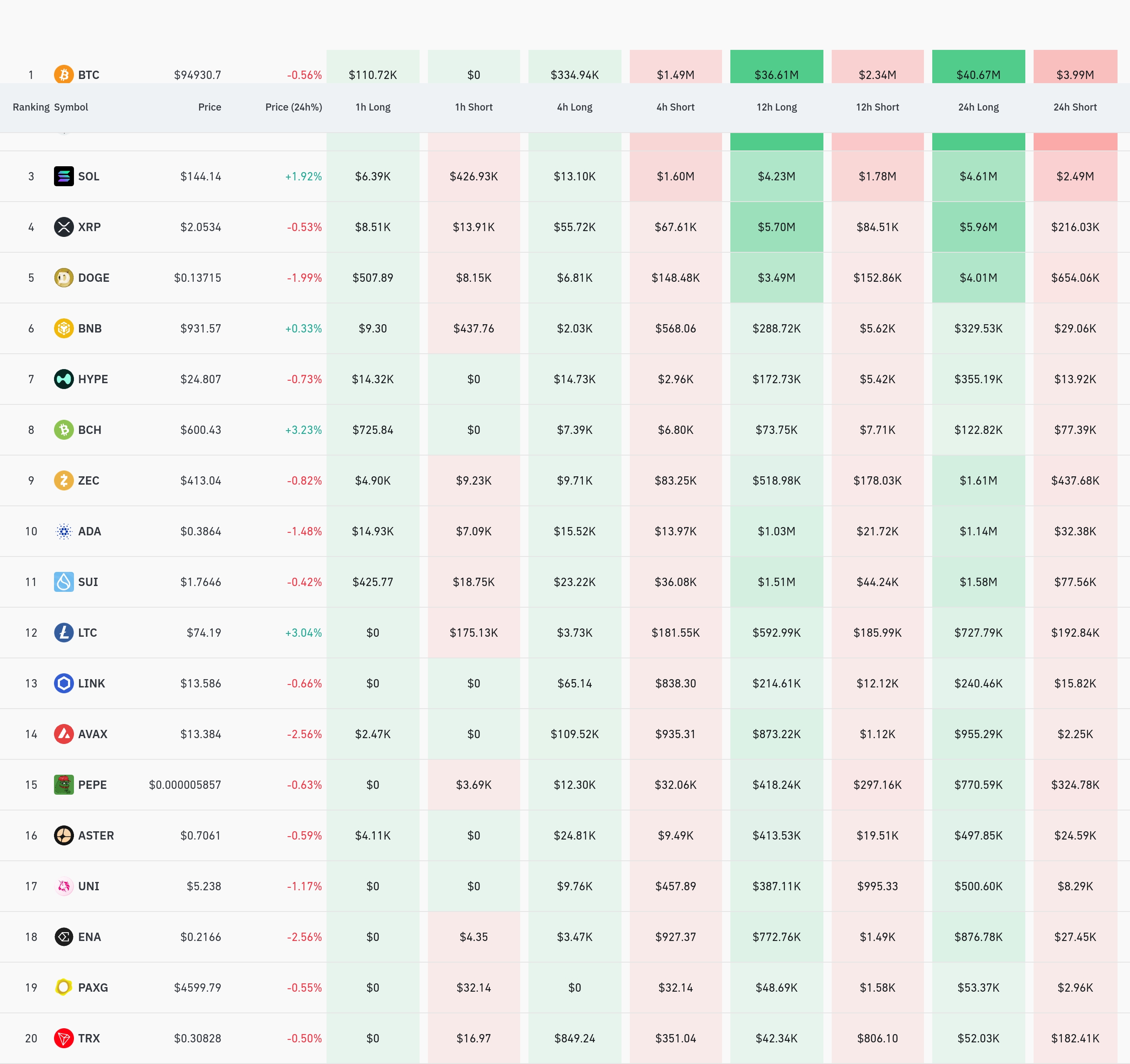 암호화폐 청산 데이터 / 코인글래스