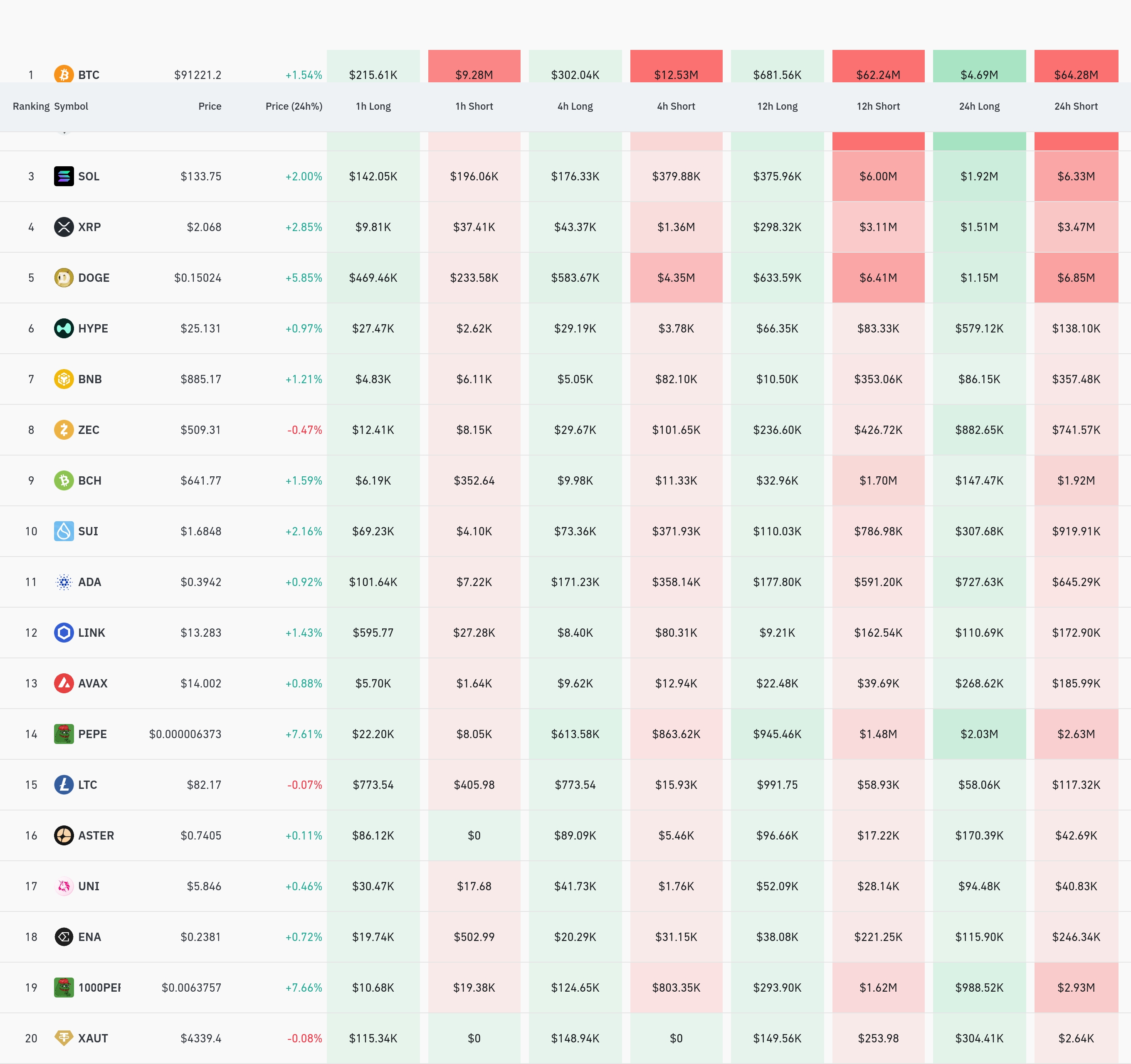 4시간 거래소 별 청산 데이터 / 코인글래스