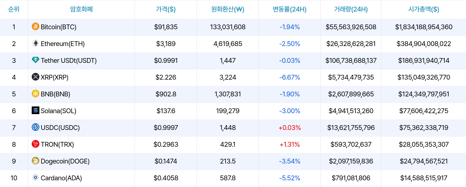 암호화폐 시세 데이터