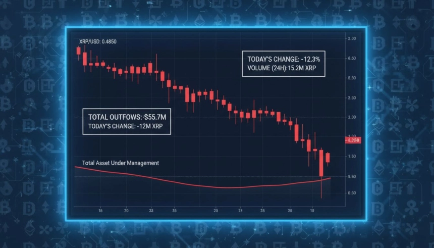 XRP 현물 ETF, 첫 순유출…21셰어스 ‘TOXR’ 하루 새 686억 원 이탈