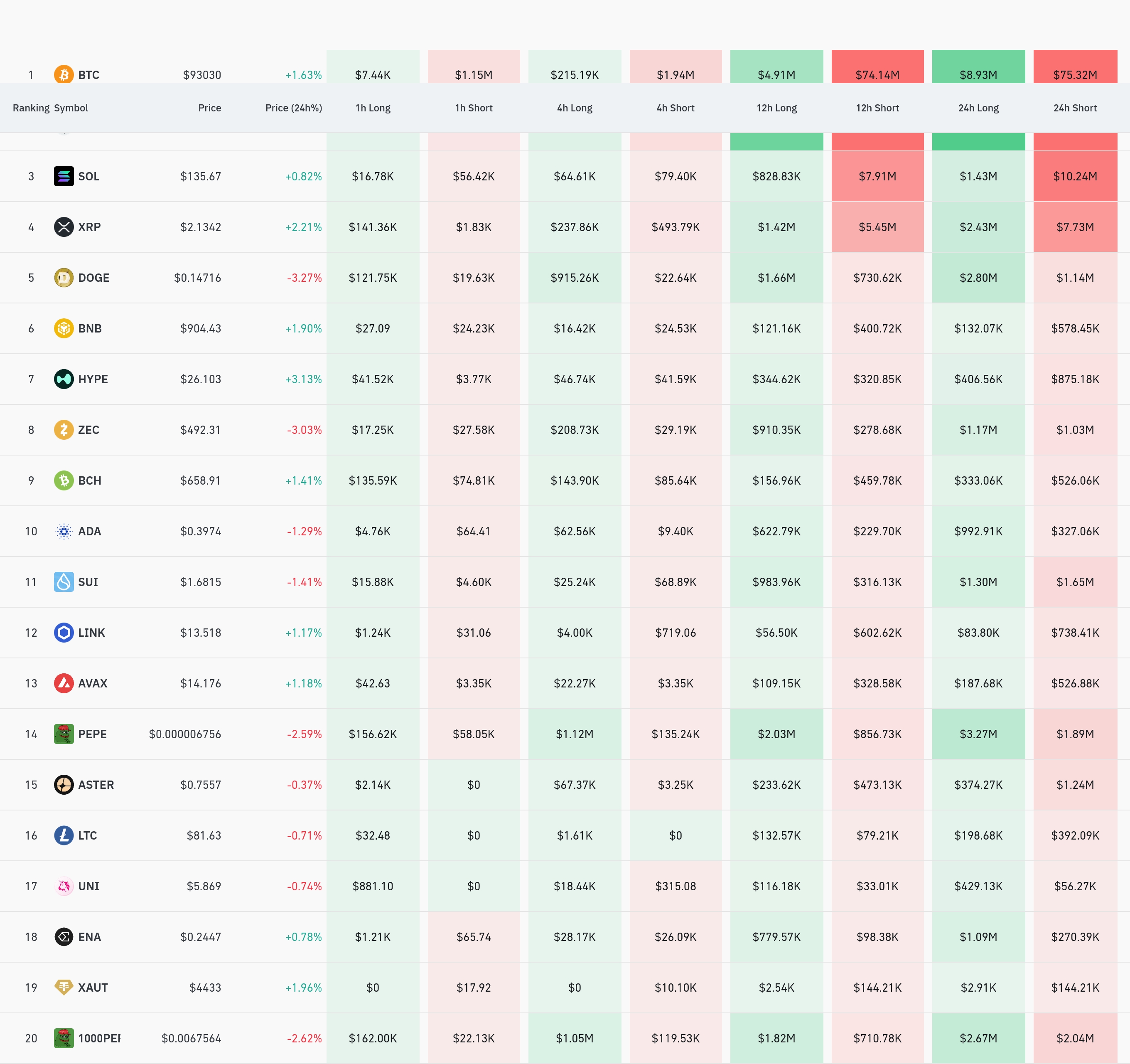 4시간 거래소 별 청산 데이터 / 코인글래스