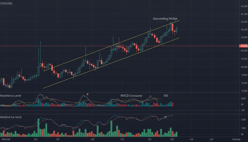 이더리움($ETH), 3,500달러 저항 앞 공방…레버리지 최고치에 변동성 경고