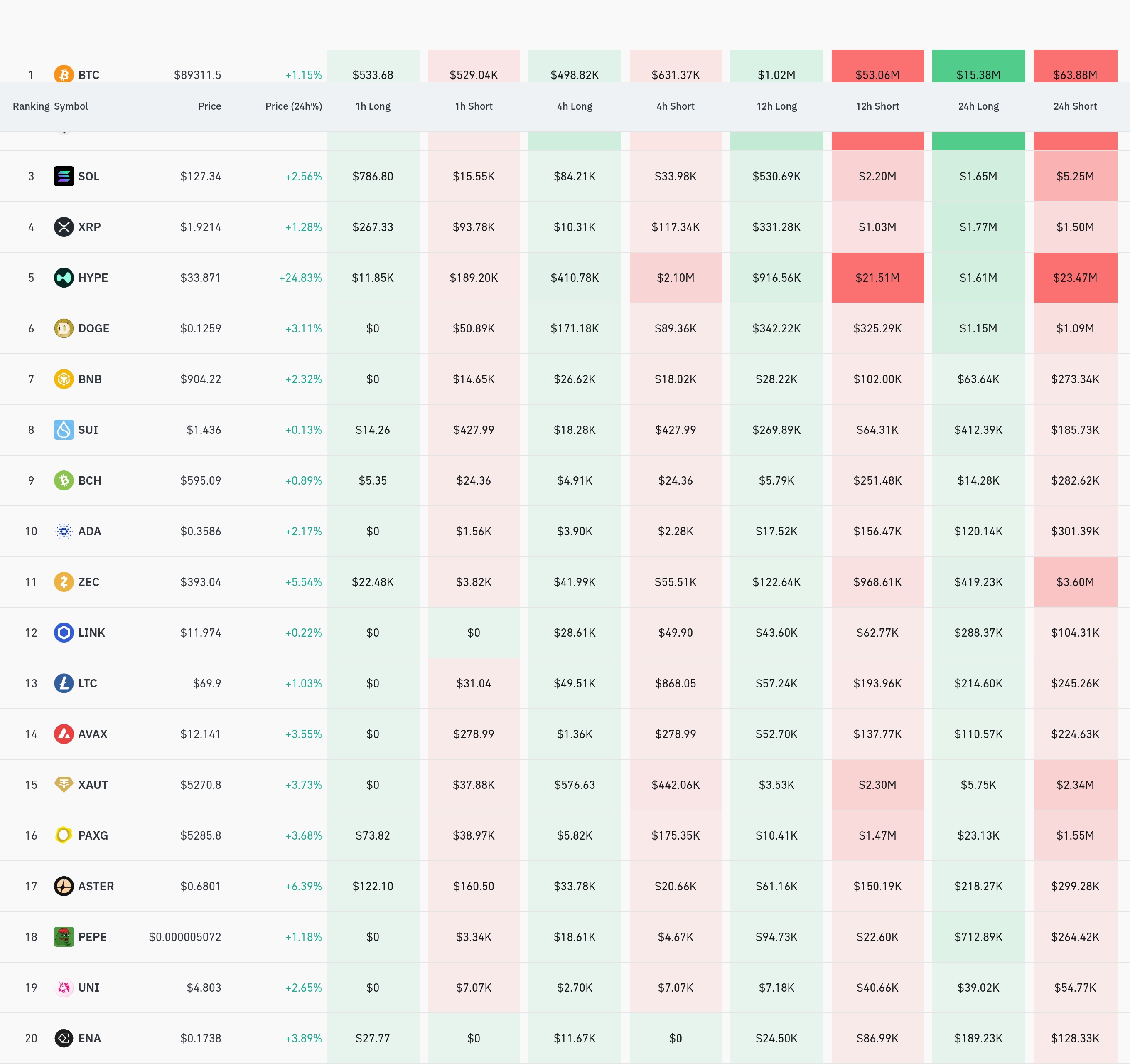 4시간 거래소 별 청산 데이터 / 코인글래스