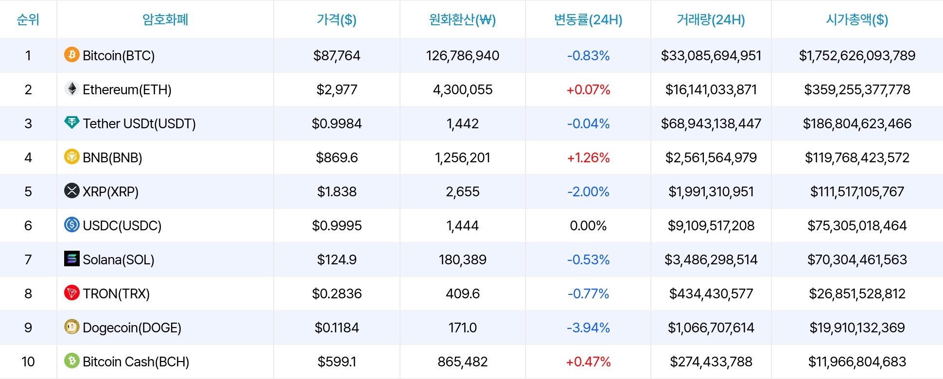 암호화폐 시세 데이터