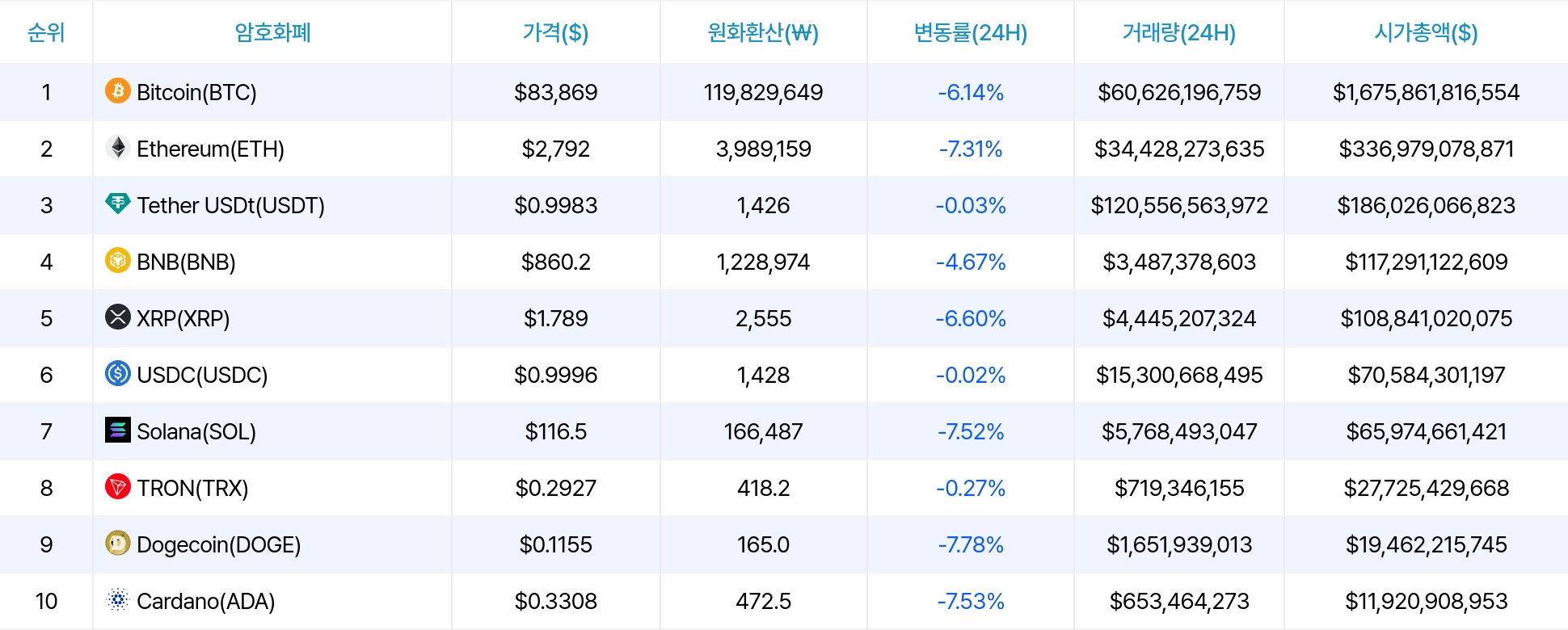 암호화폐 시세 데이터