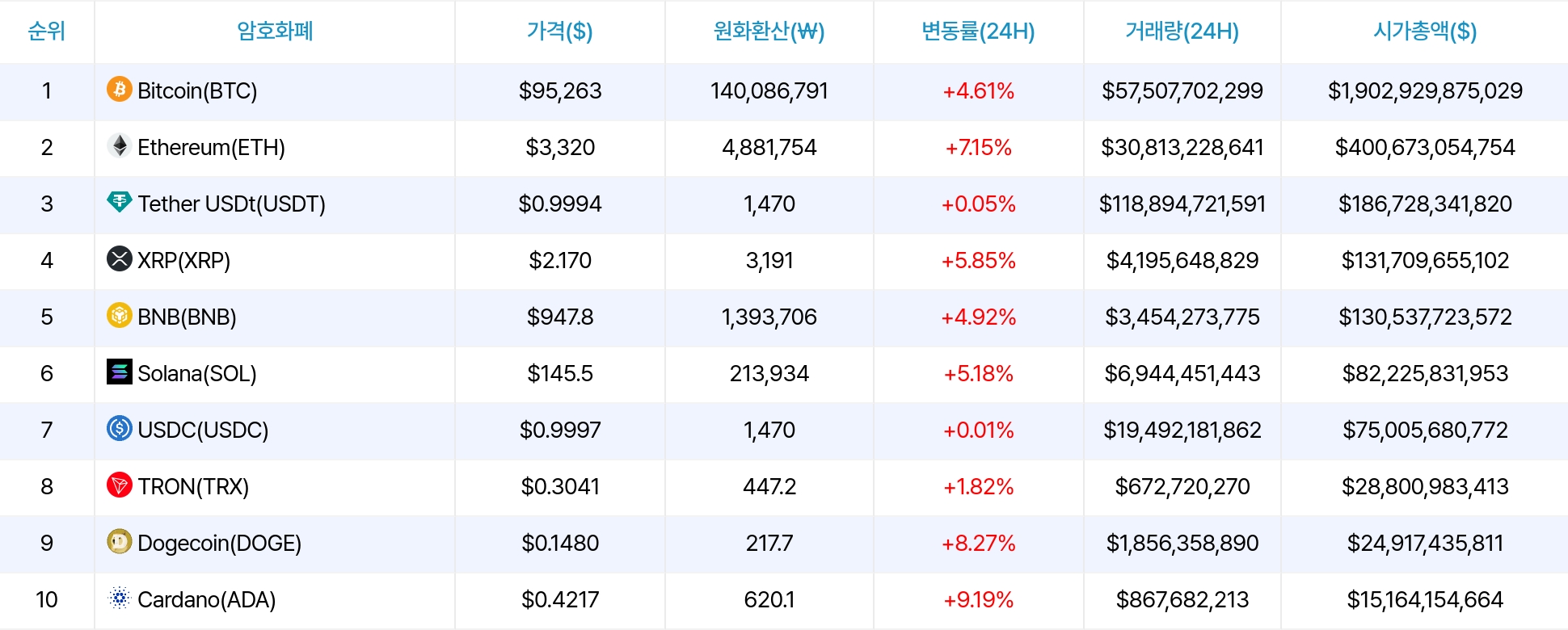 암호화폐 시세 데이터