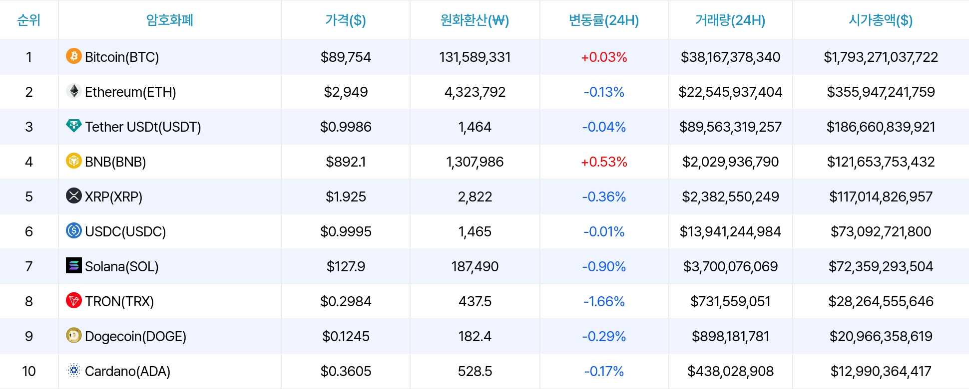 암호화폐 시세 데이터