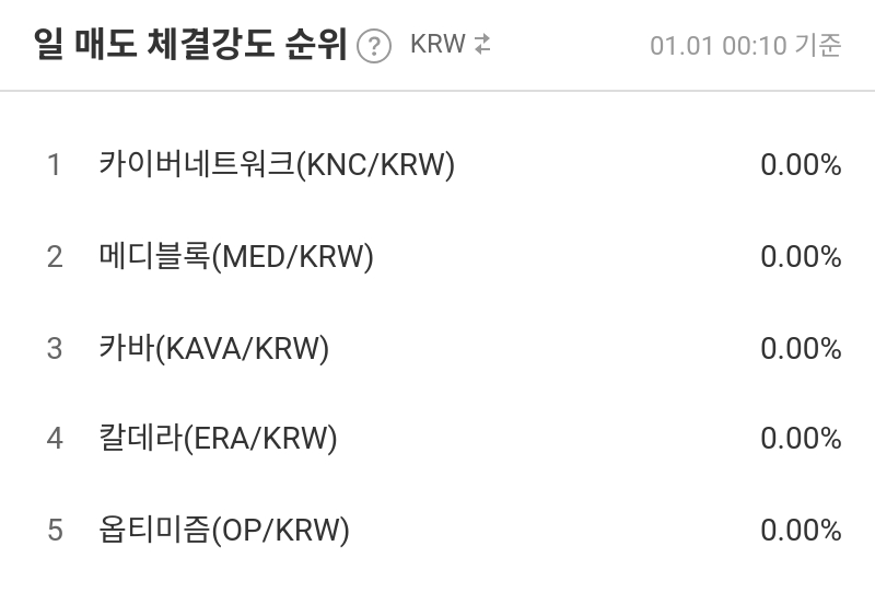 일 매도 체결강도 순위