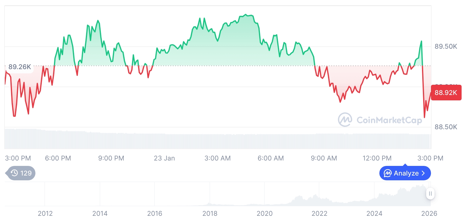  비트코인 시세 그래프 / 코인마켓캡   