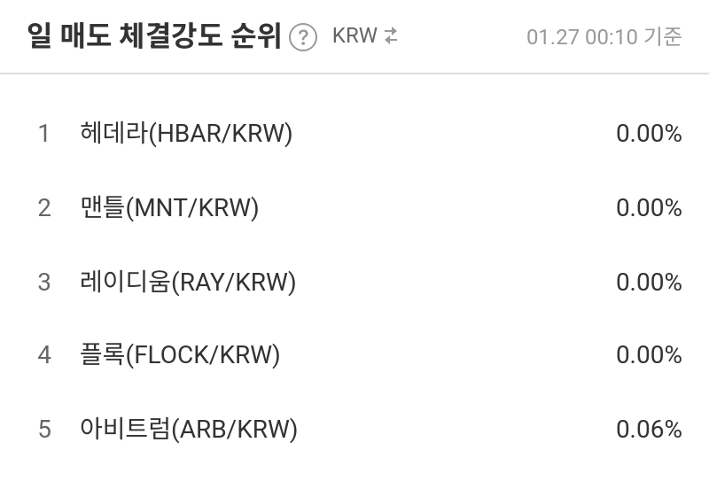 일 매도 체결강도 순위