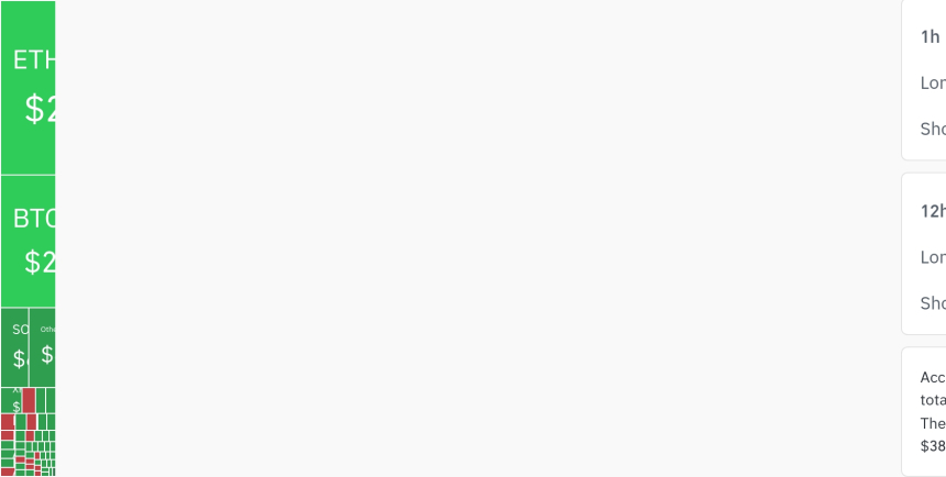  암호화폐 시장, 24시간 동안 레버리지 포지션 1억 9228만 달러 청산