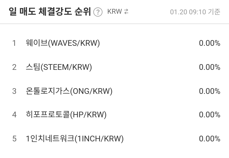 일 매도 체결강도 순위