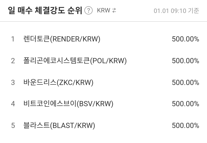 일 매수 체결강도 순위