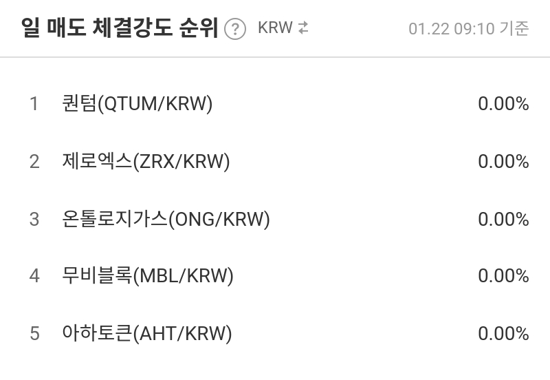 일 매도 체결강도 순위