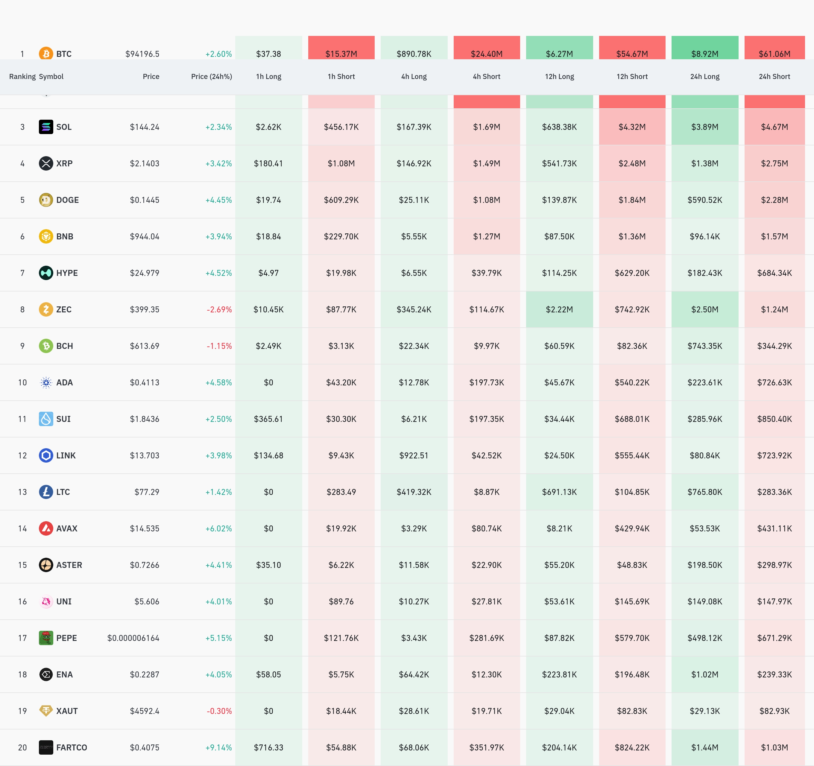 4시간 거래소 별 청산 데이터 / 코인글래스