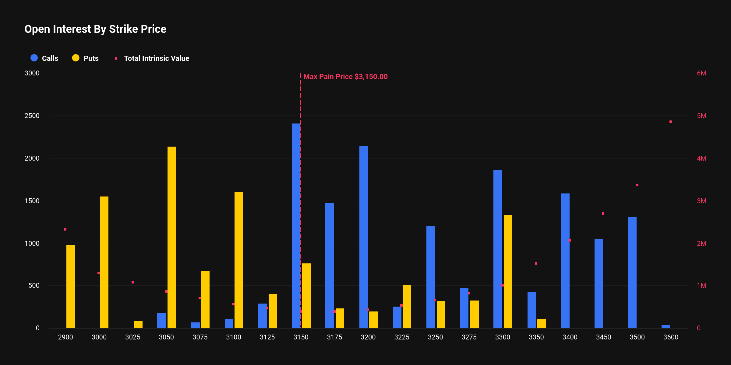 [알트 옵션 동향] 이더리움·솔라나·XRP 옵션 만기 1억4070만 달러…콜 쏠림 속 변동성 경계