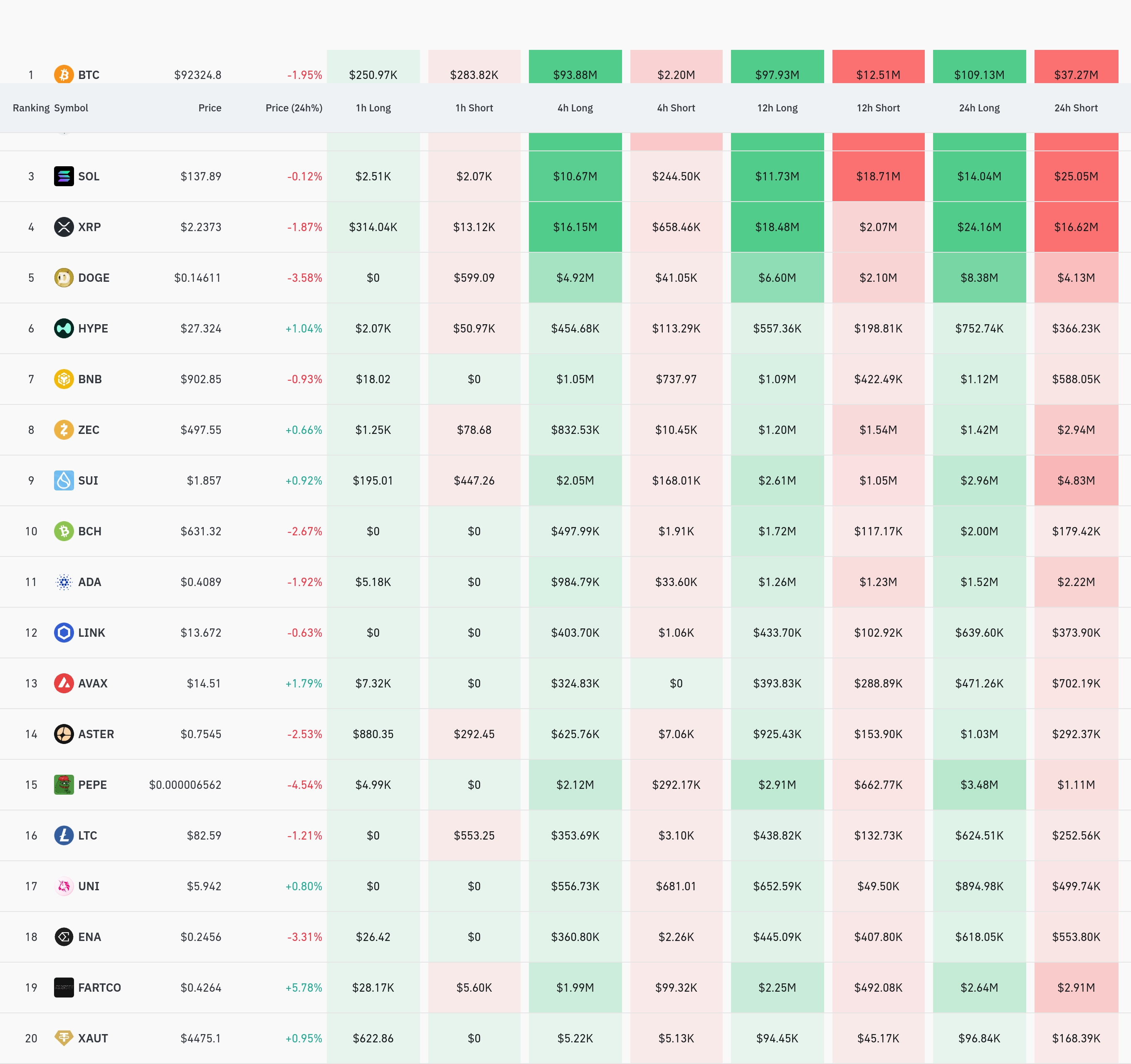 4시간 거래소 별 청산 데이터 / 코인글래스
