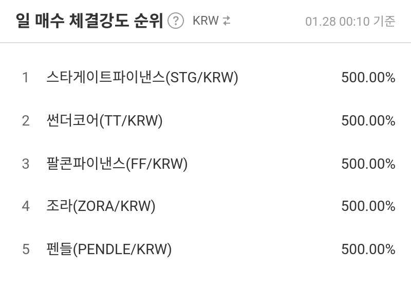 일 매수 체결강도 순위