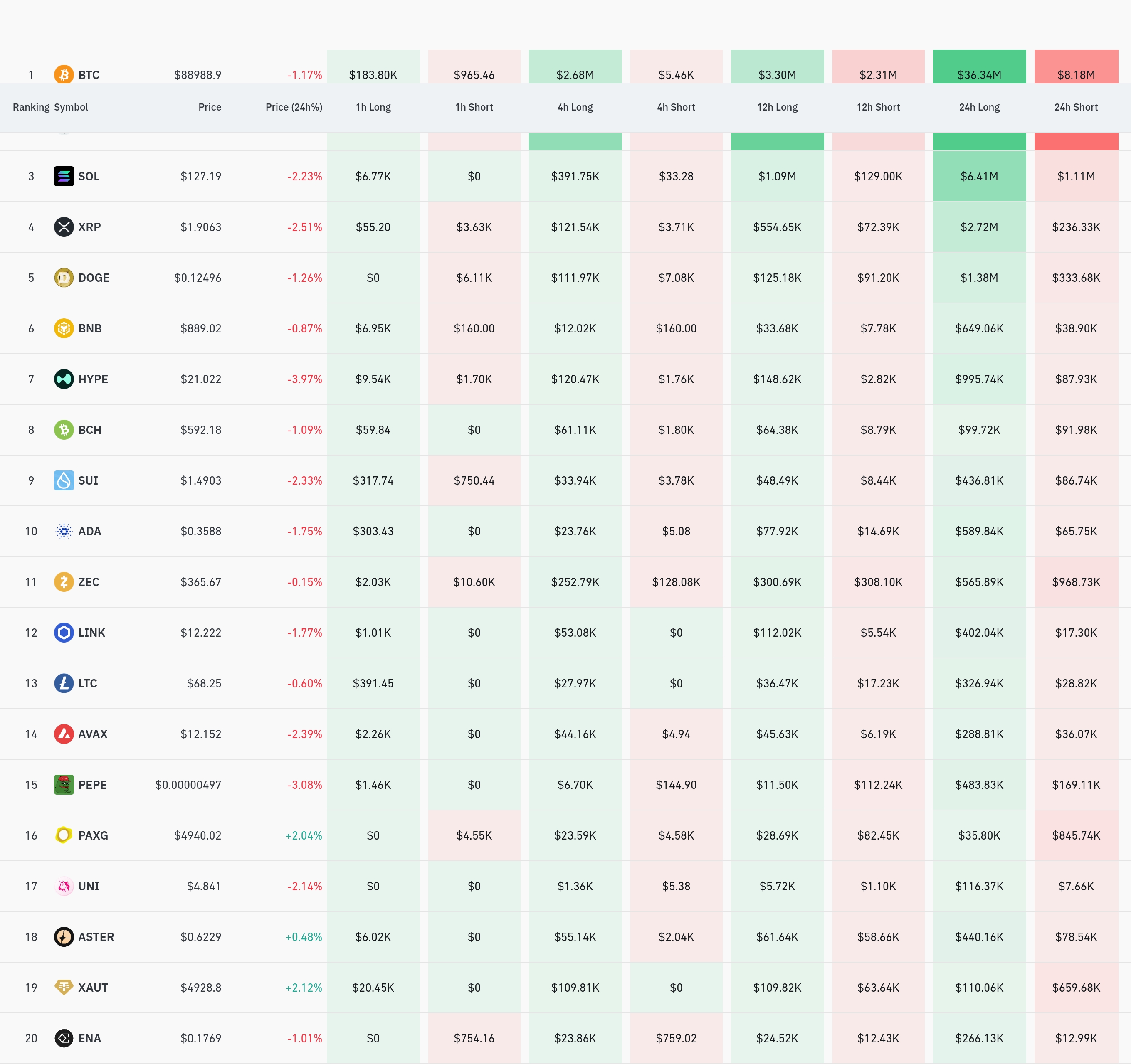 4시간 거래소 별 청산 데이터 / 코인글래스