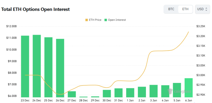[이더 옵션 데일리] 미결제약정 75억 달러...콜 비중 61%·거래도 콜 우세