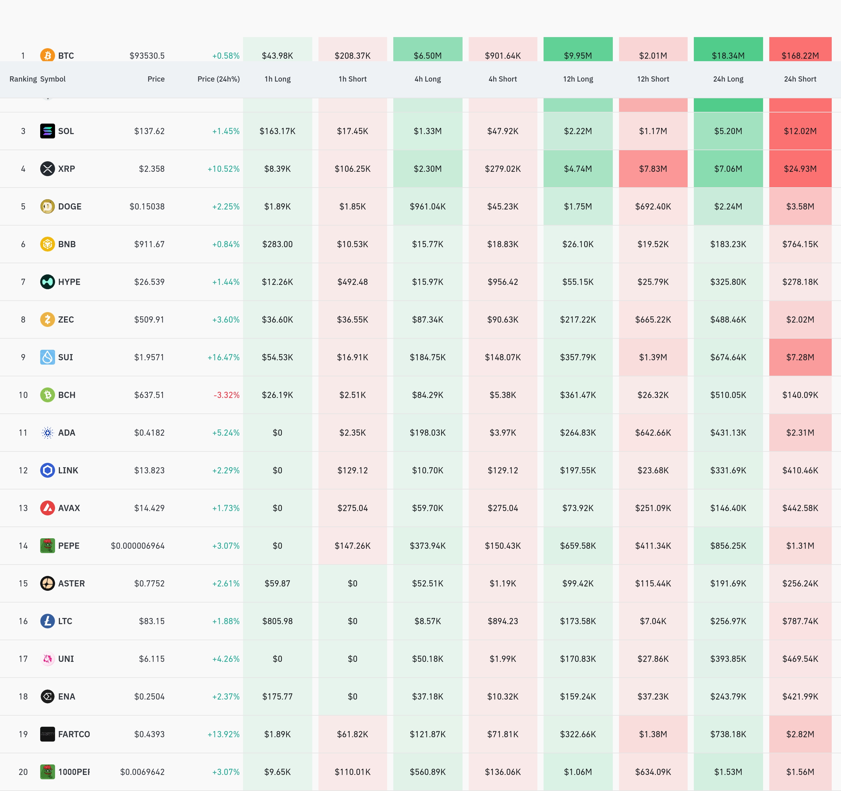 4시간 거래소 별 청산 데이터 / 코인글래스