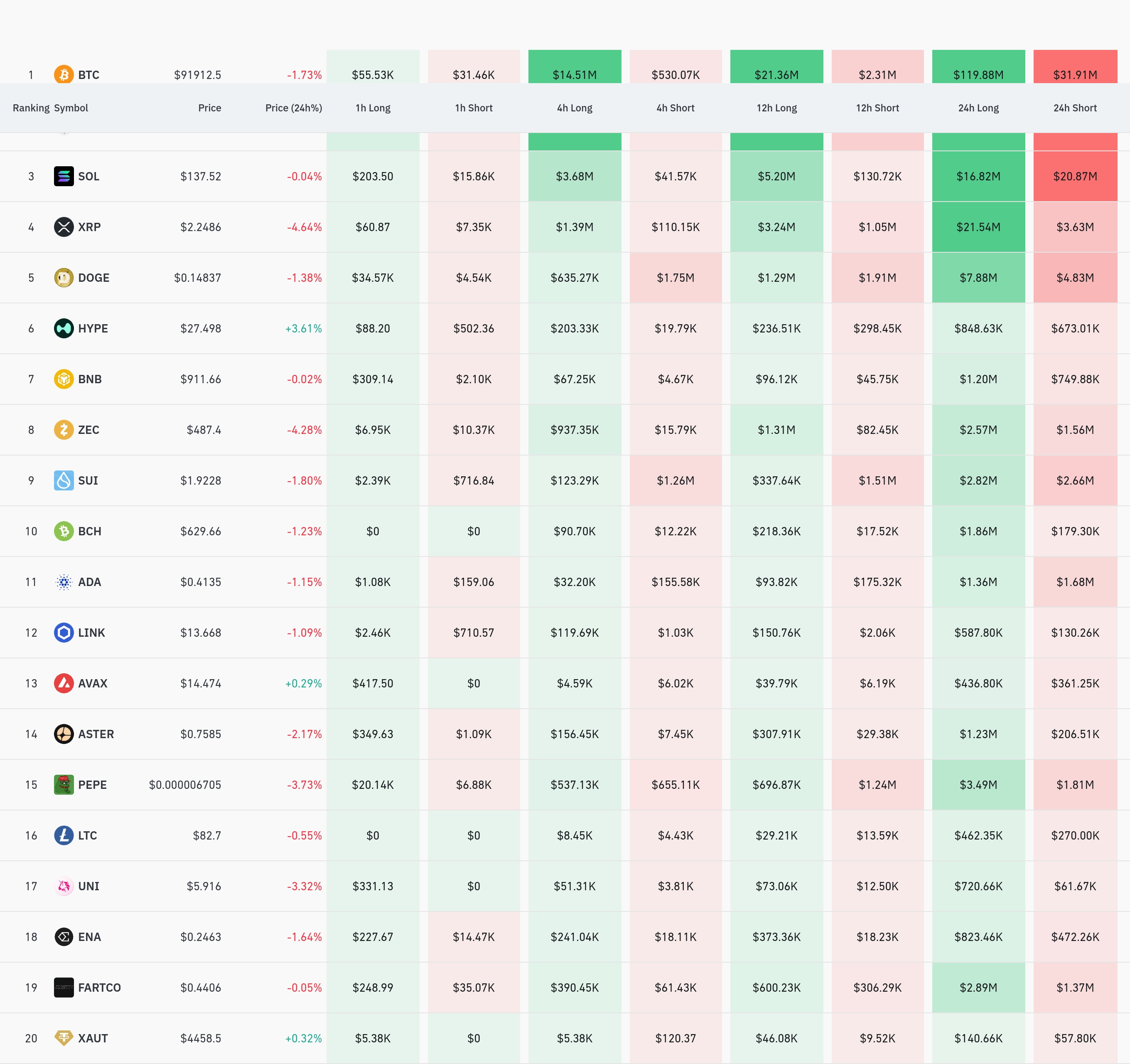 4시간 거래소 별 청산 데이터 / 코인글래스