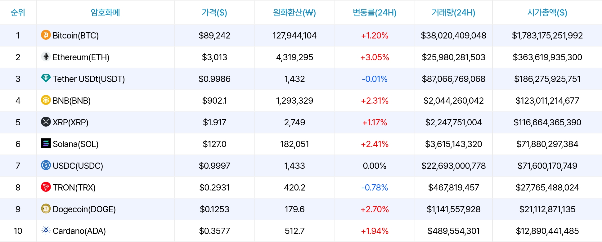 암호화폐 시세 데이터