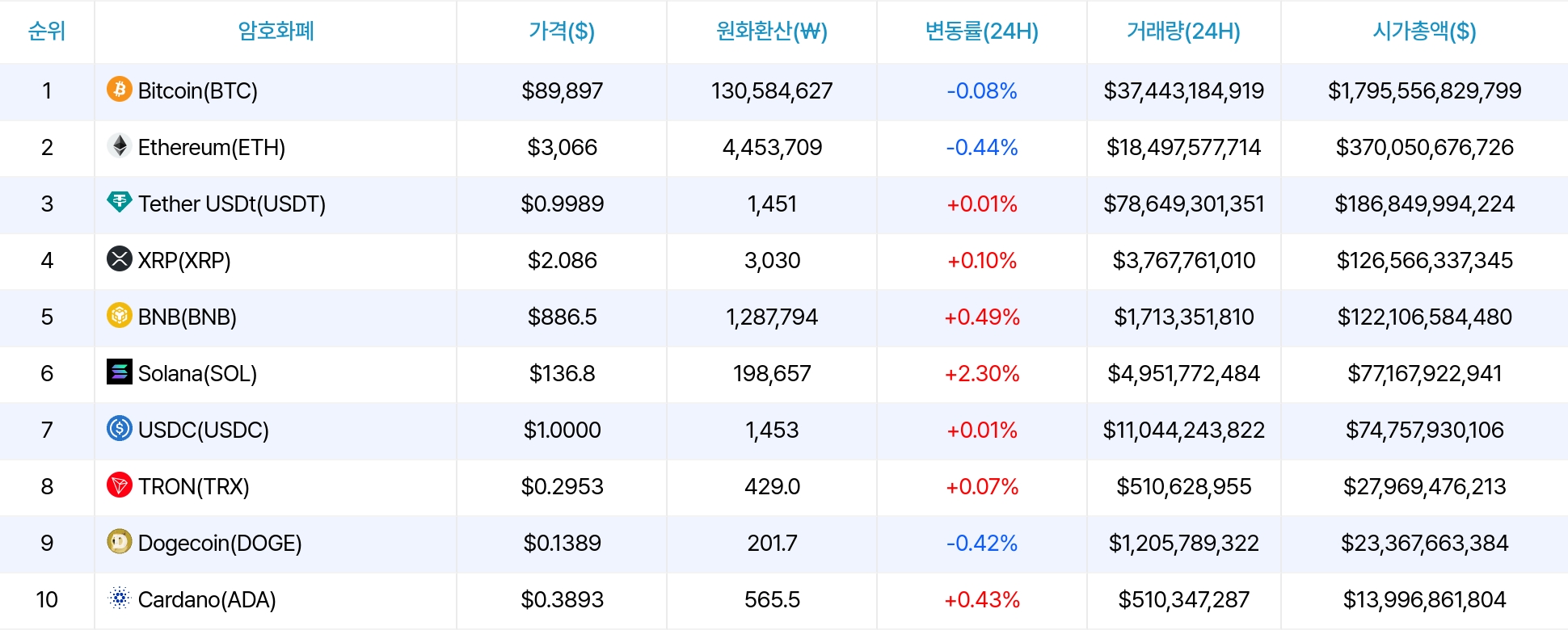 암호화폐 시세 데이터