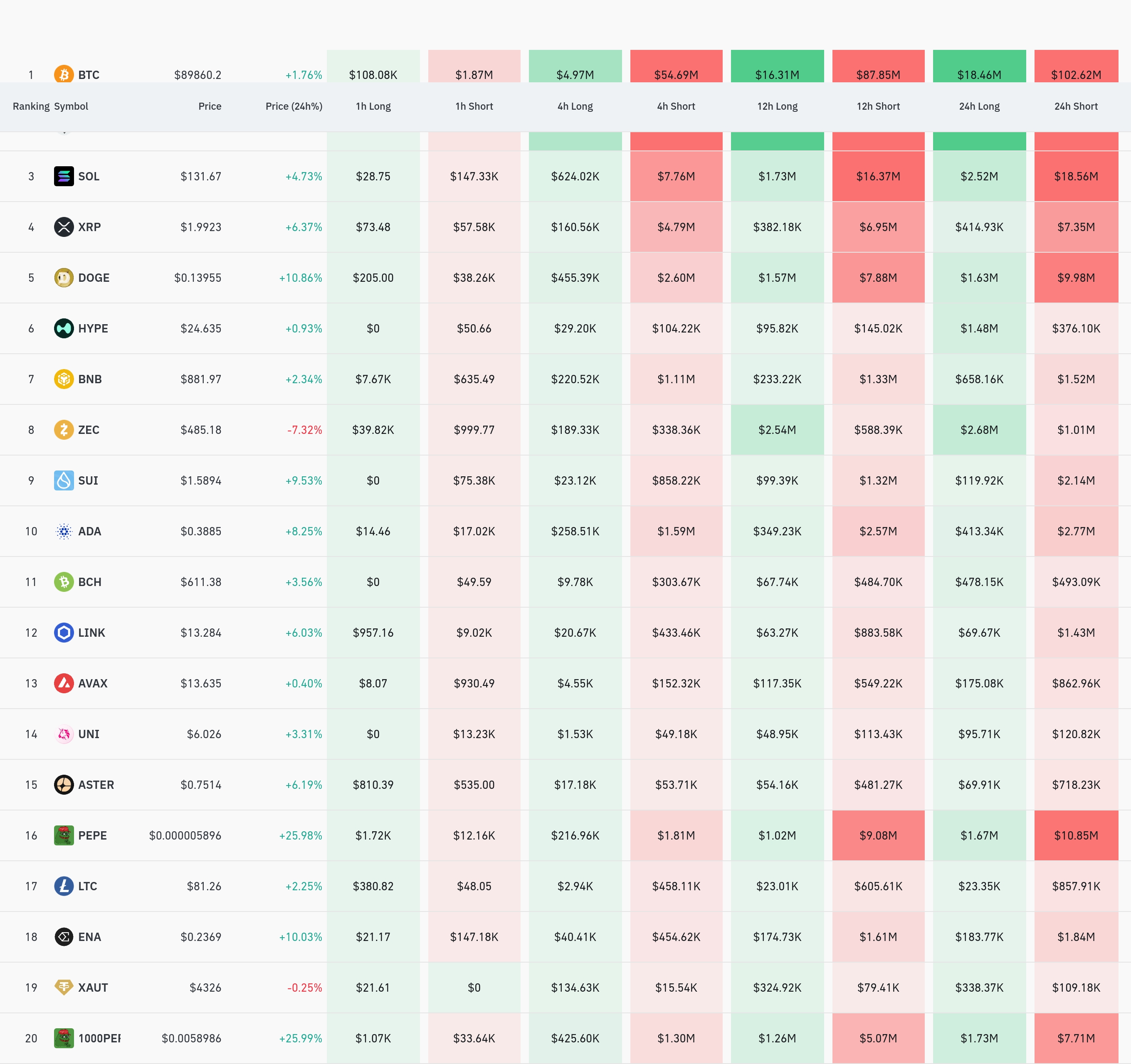 4시간 거래소 별 청산 데이터 / 코인글래스