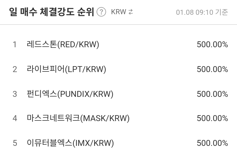 일 매수 체결강도 순위