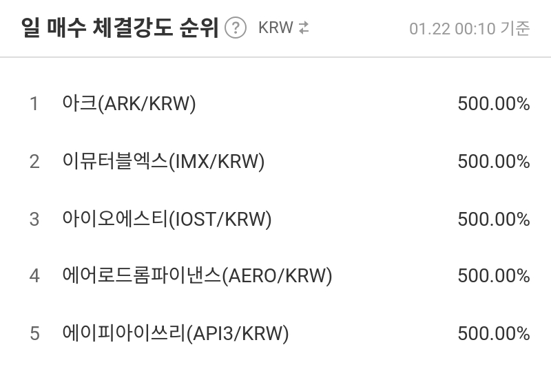 일 매수 체결강도 순위