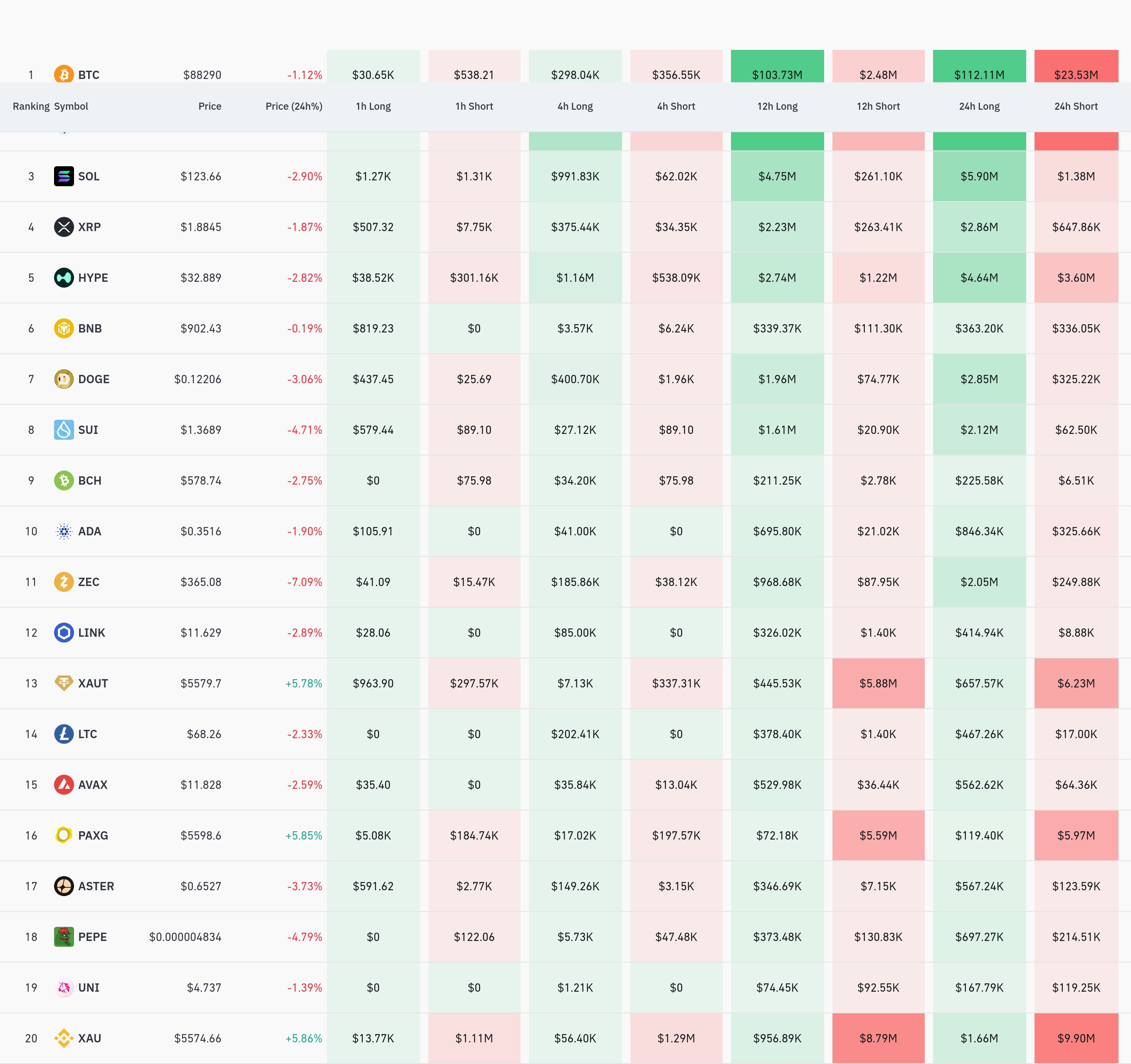 4시간 거래소 별 청산 데이터 / 코인글래스