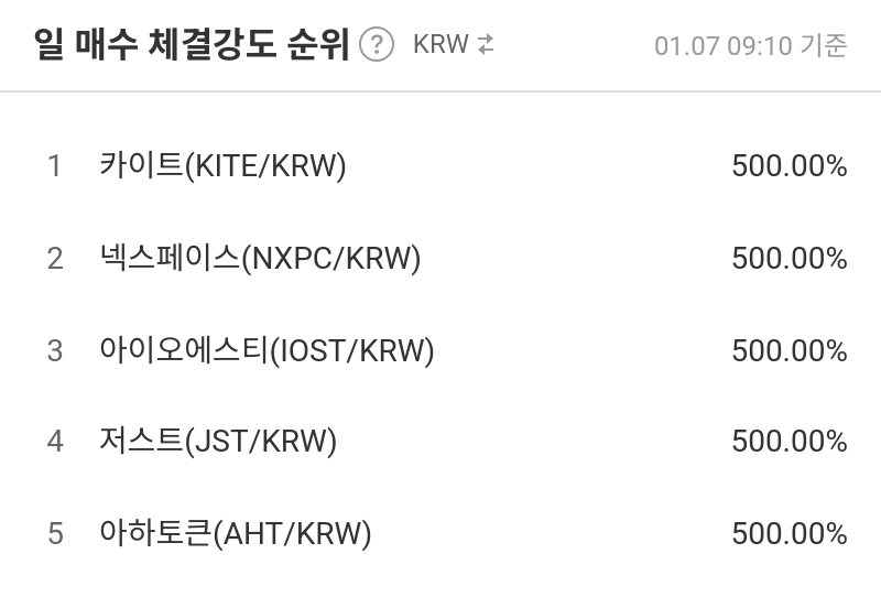 일 매수 체결강도 순위