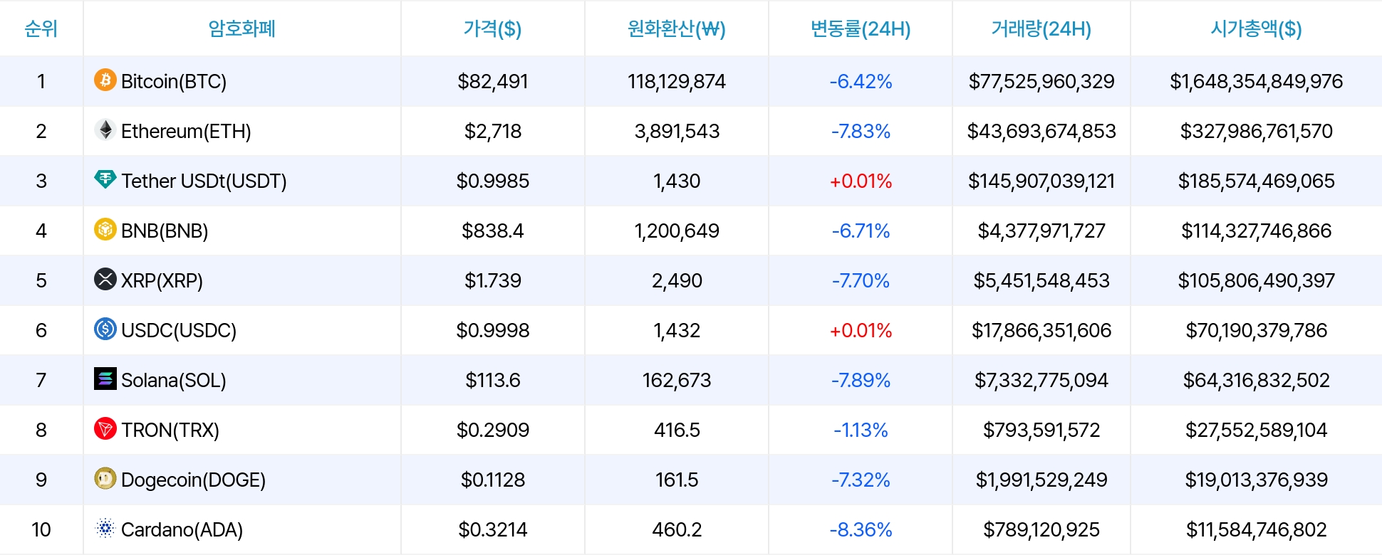 암호화폐 시세 데이터