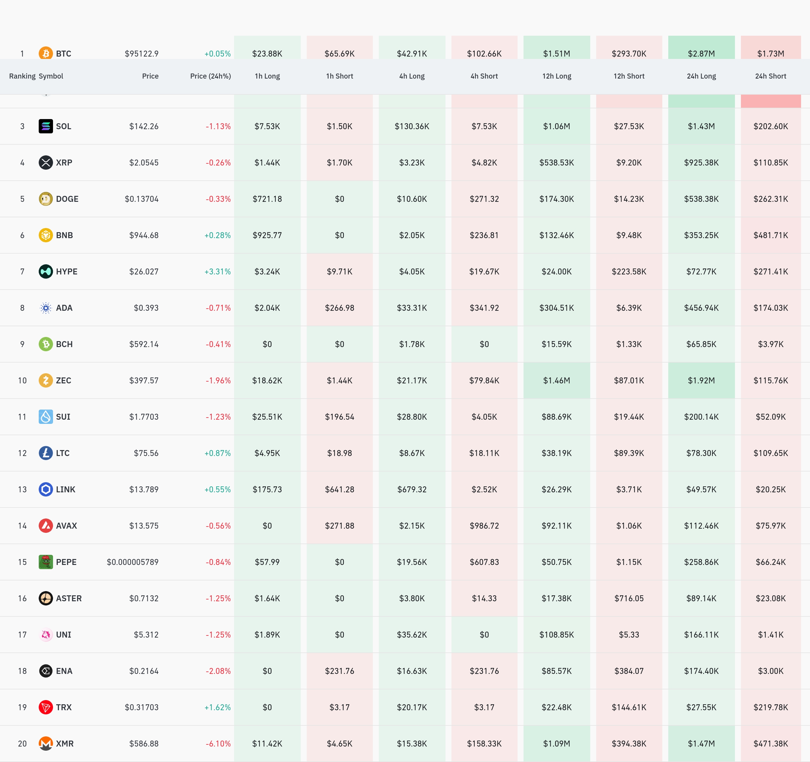 4시간 거래소 별 청산 데이터 / 코인글래스