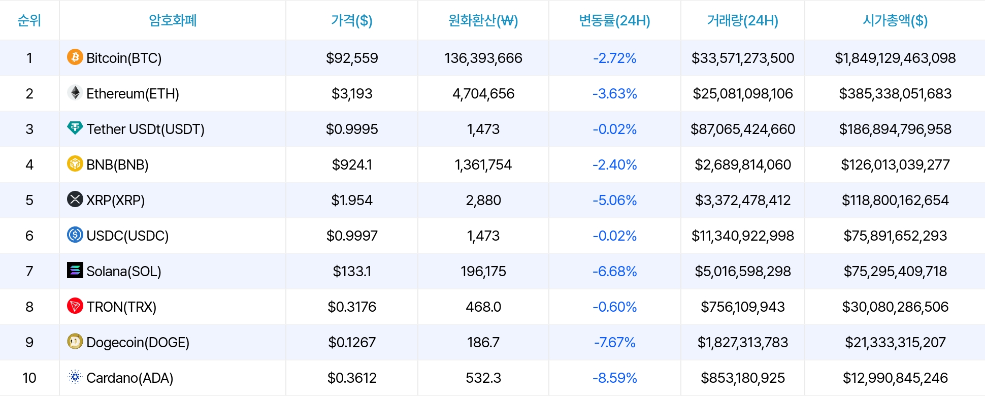 암호화폐 시세 데이터