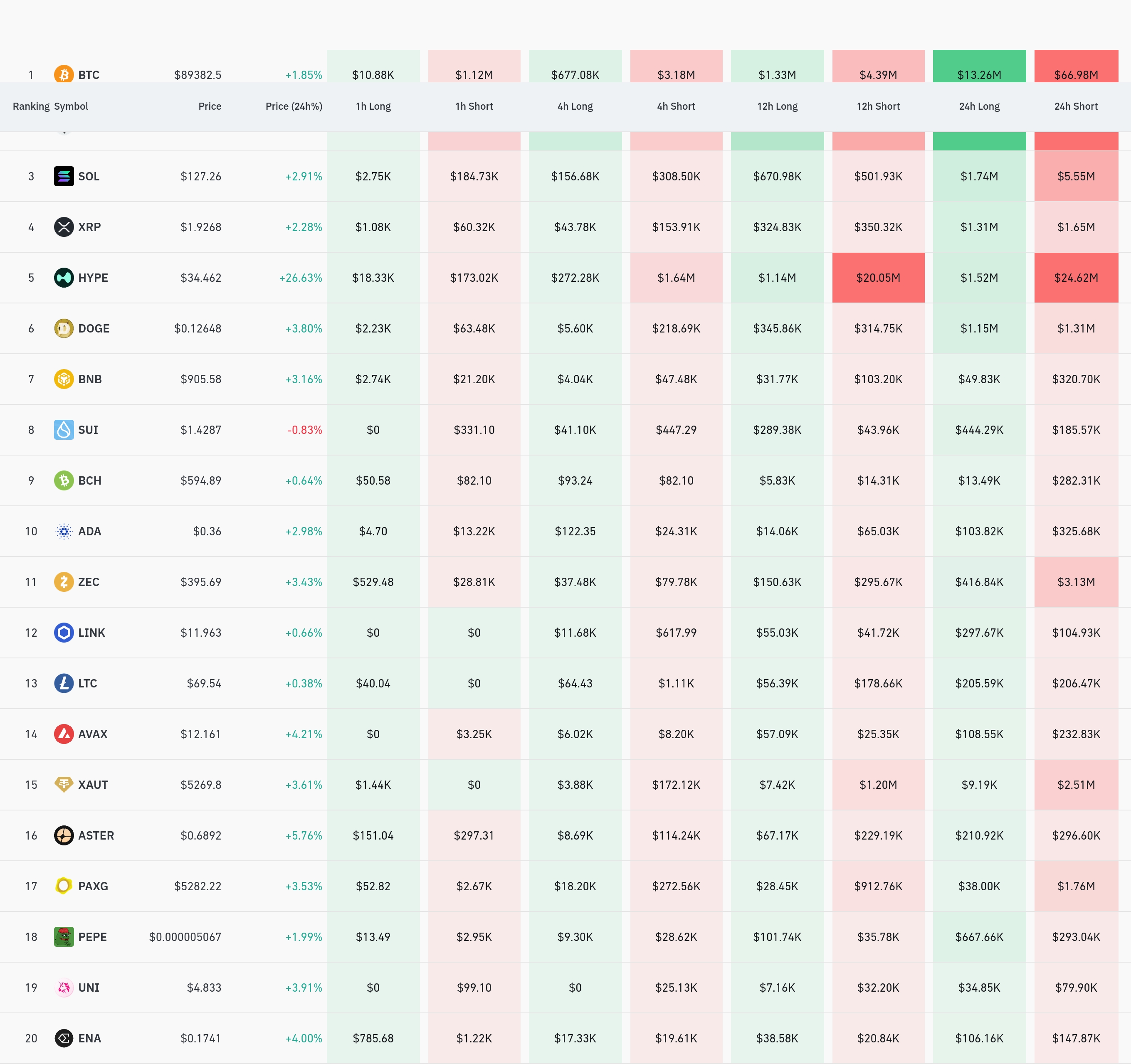 4시간 거래소 별 청산 데이터 / 코인글래스