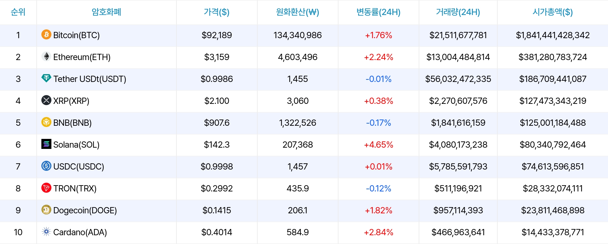 암호화폐 시세 데이터