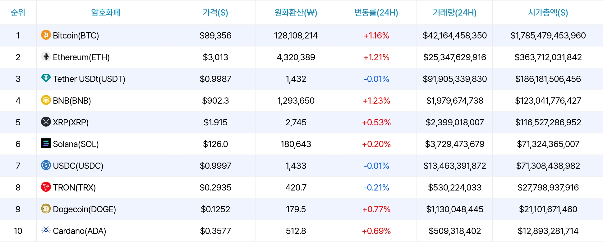 암호화폐 시세 데이터