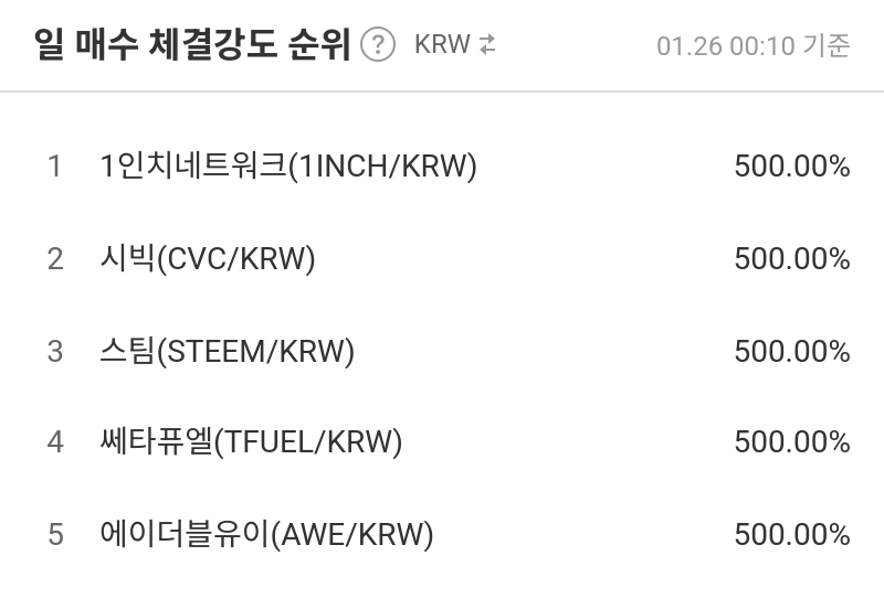 일 매수 체결강도 순위
